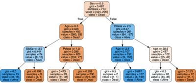 Scikit2.png